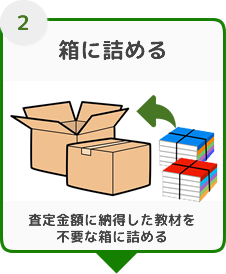英語教材を詰める